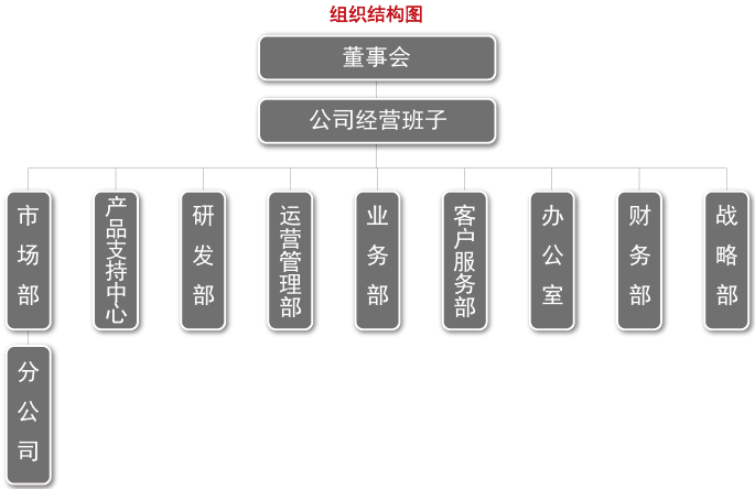 关于我们-公司架构图-1.png